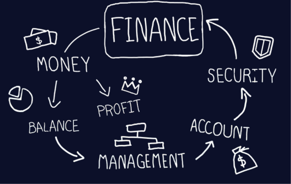 Finance Management